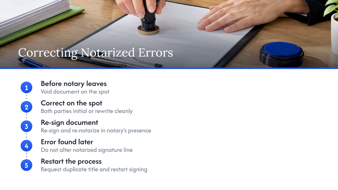 Steps to void or correct a notarized document if errors occur — overview diagram