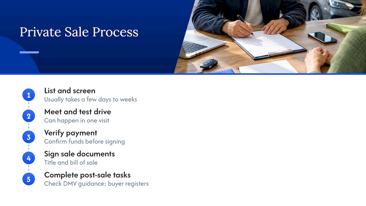 Timeline of private sale verification and transfer