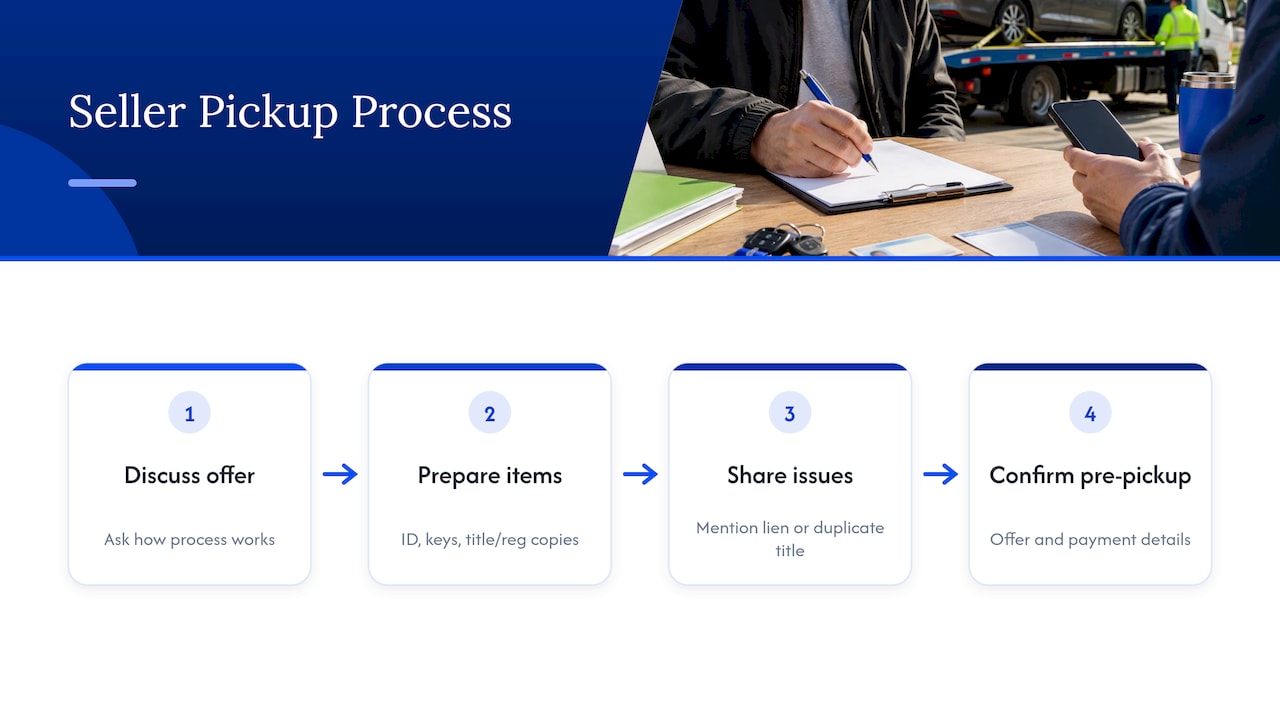 How we help New York sellers with expired registration — overview diagram