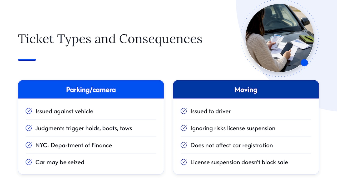 Which tickets follow the car, and which follow you — overview diagram