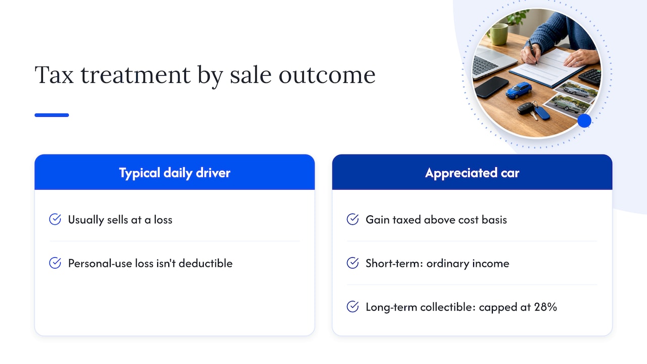 Do you owe income tax or capital gains tax on the sale? — overview diagram