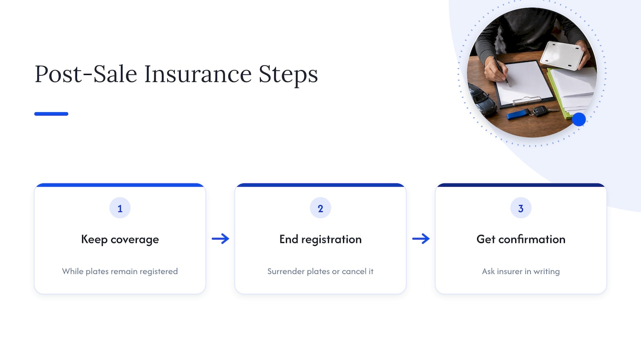 Post-sale insurance and plate cancellation sequence
