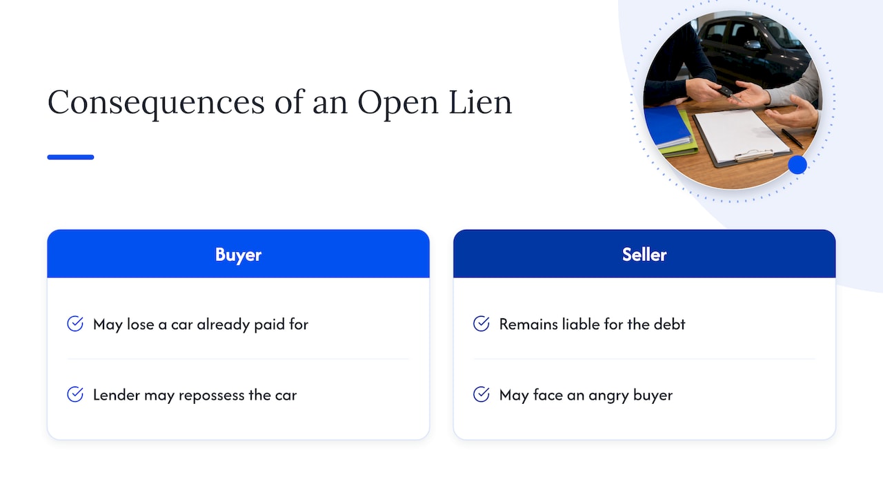 What happens if you sell without paying the loan — overview diagram