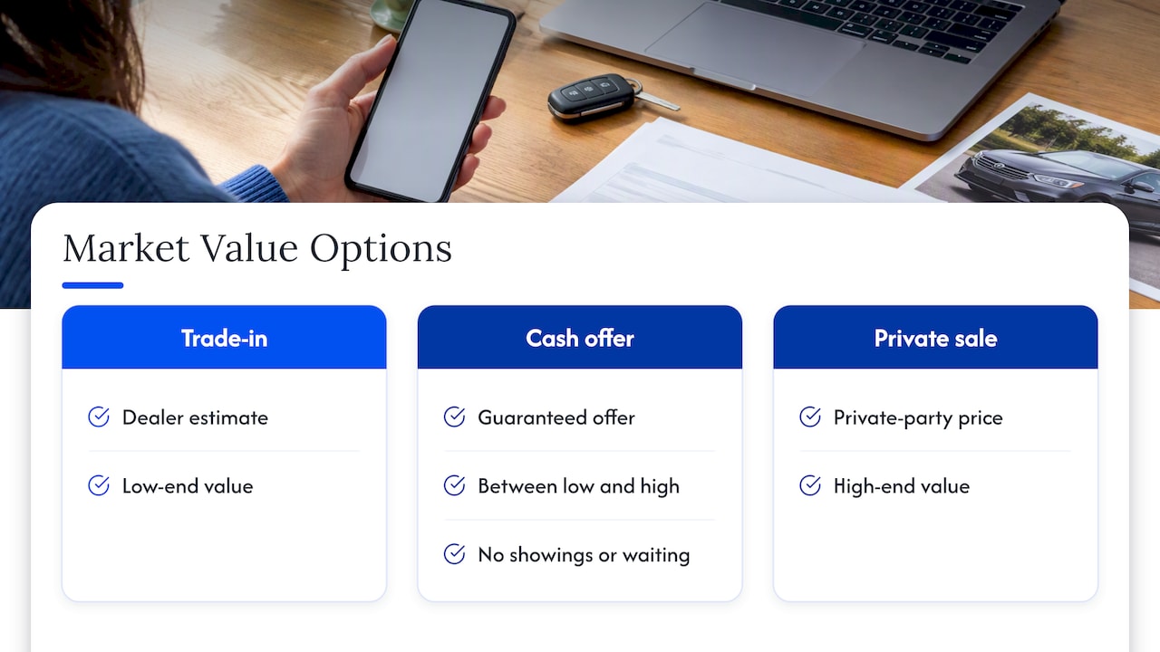 Step 1: Get a payoff quote and check your equity — overview diagram