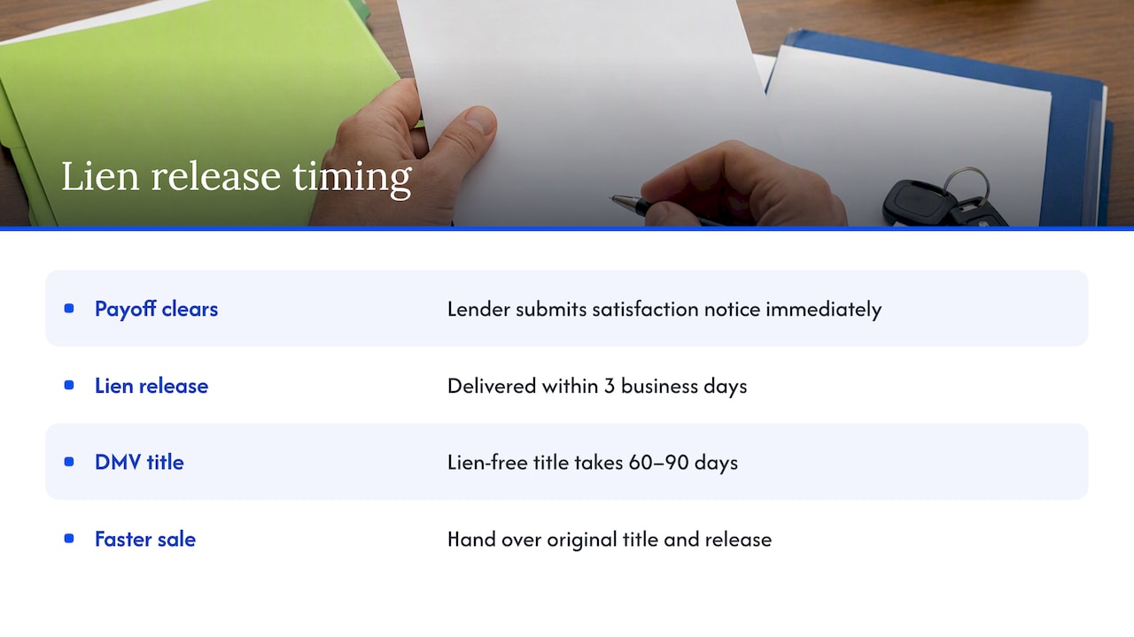 Timeline comparing lien release and title removal